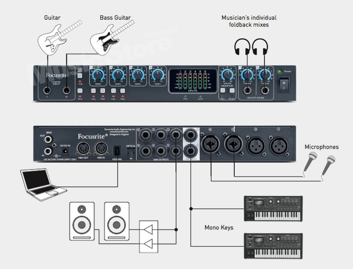 Focusrite Saffire PRO 26