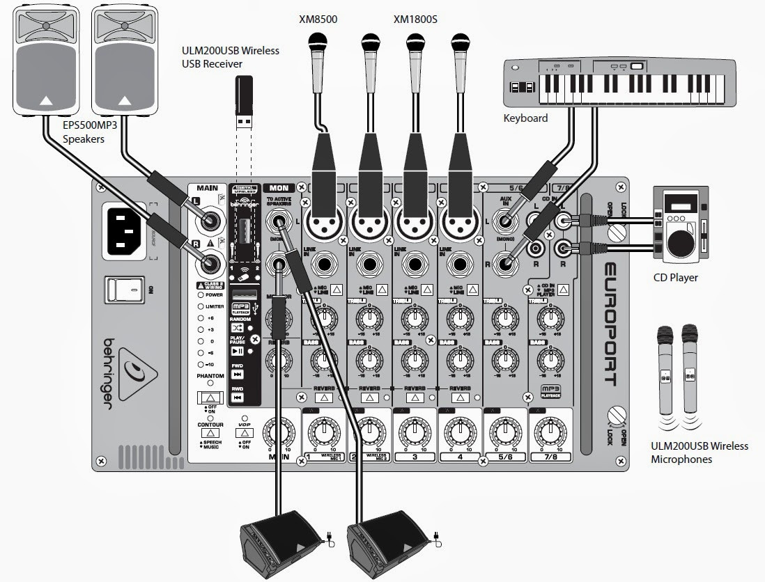 BEHRINGER EPS500 MP3 - kompaktowy zestaw nagłośnieniowy