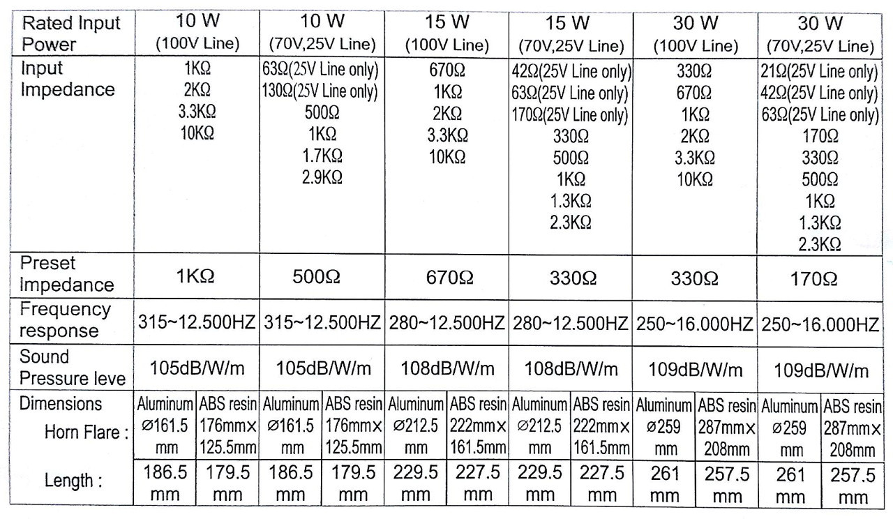 Megafon 100V TC-30AH