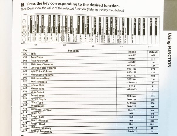 DYNATONE SLP-175 RW Pianino cyfrowe + ława + sluchawki