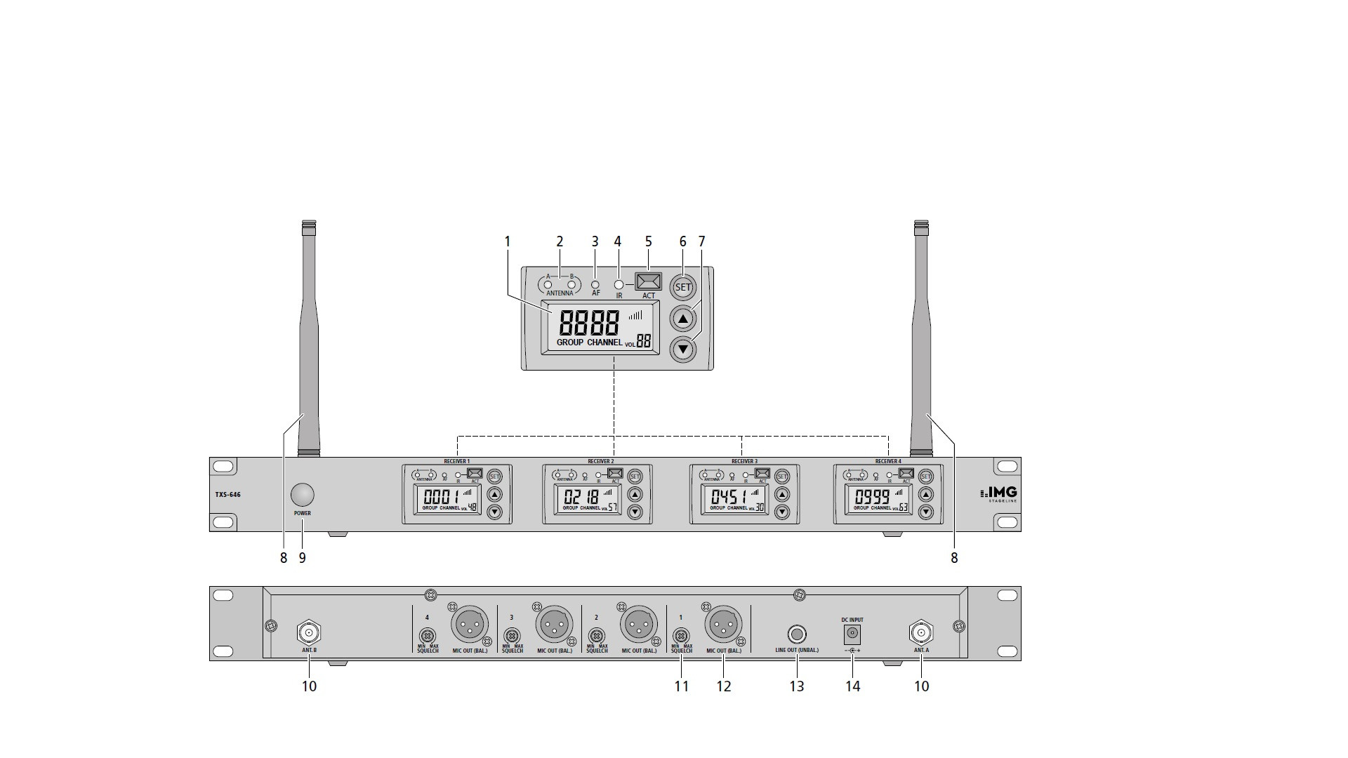 StageLine TXS-686 Odbiornik wieloczęstotliwościowy, w technologii UHF PLL