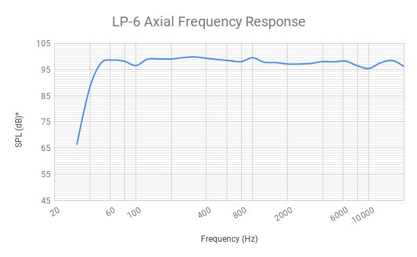KALI AUDIO LP-6 - Aktywny monitor studyjny LP6
