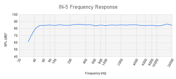 KALI AUDIO IN-5 Aktywny monitor studyjny
