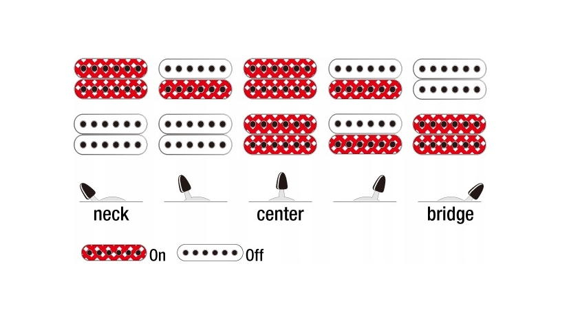 Ibanez GRG120QASP-BGD - gitara elektryczna