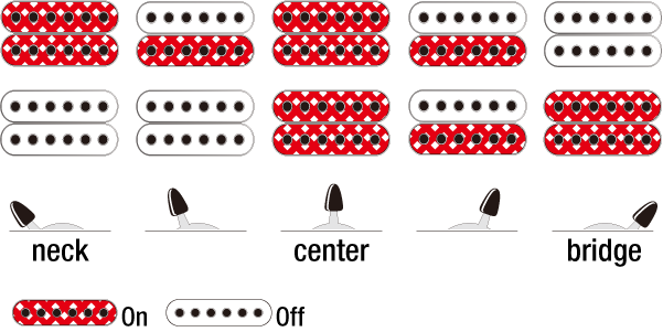 Ibanez GRG7221QA TKS - gitara elektryczna 7-strunowa