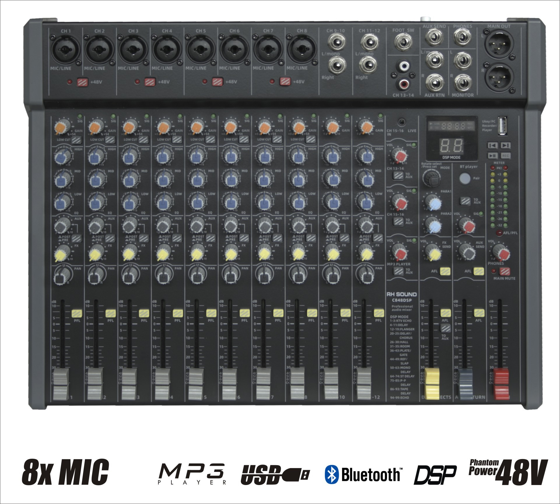 RH Sound PBN-15C848 - Zestaw aktywny